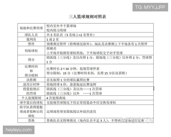 发球干扰规则：篮球比赛中判罚依据与具体解读