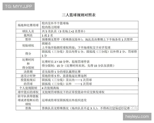 篮球底线发球规则中关于五秒违例和踩线的具体判定标准是什么