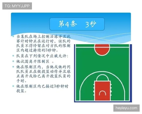 详细解读篮球最后一投判定规则如何界定出手与计时关系