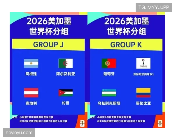 2026世界杯完整小组出线规则 2026世界杯完整小组出线规则